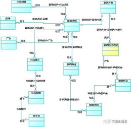 大數據運營之市場營銷數據模型設計與策劃