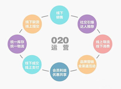 招一個好的電商運營，真沒那么簡單